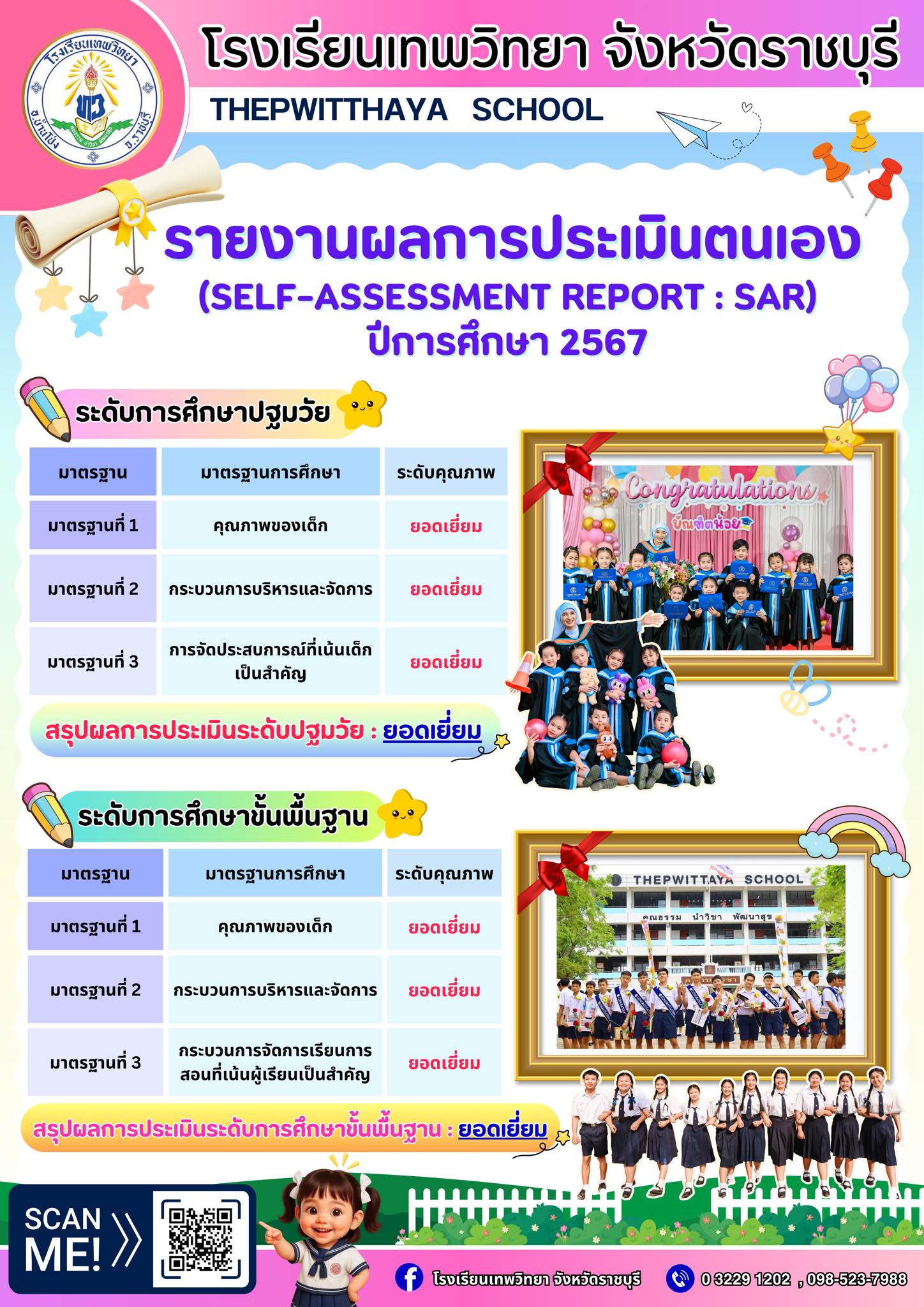 รายงานผลการประเมินตนเองของสถานศึกษา